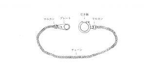 ネックレス名称